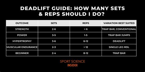 size 15 reps|reps and sets examples.